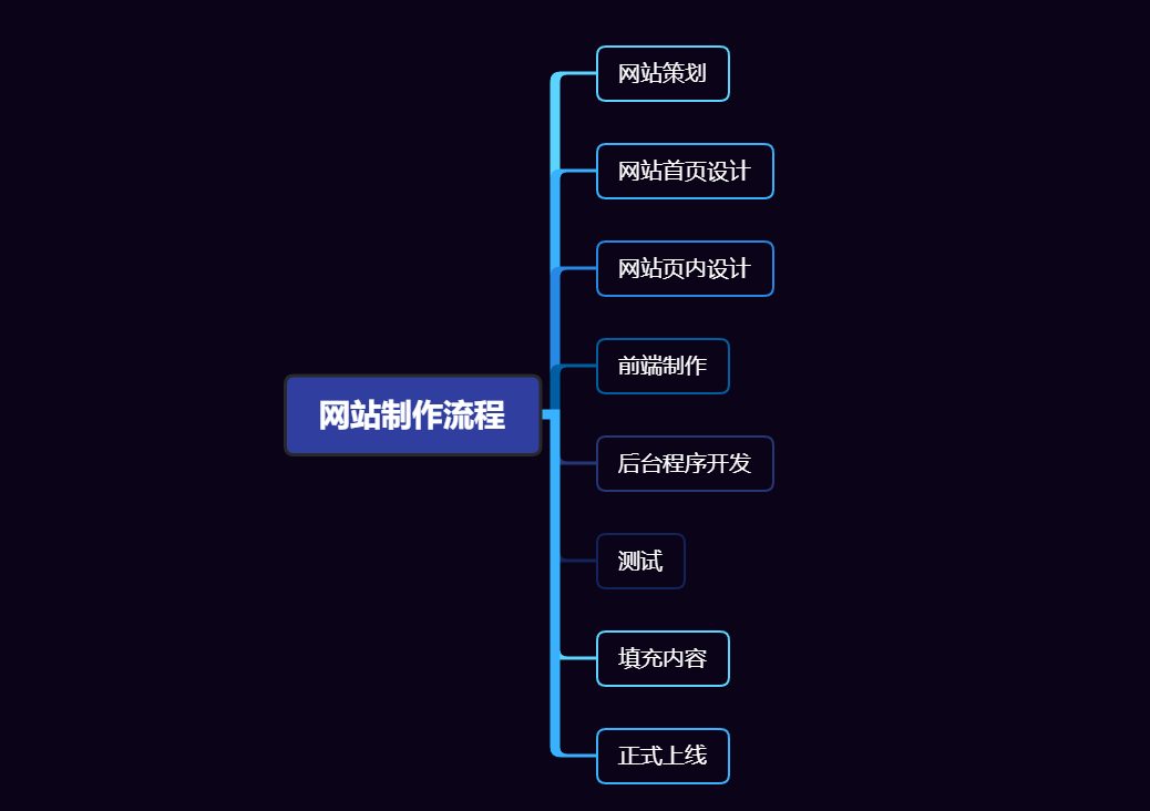 企業(yè)網(wǎng)站建設(shè)