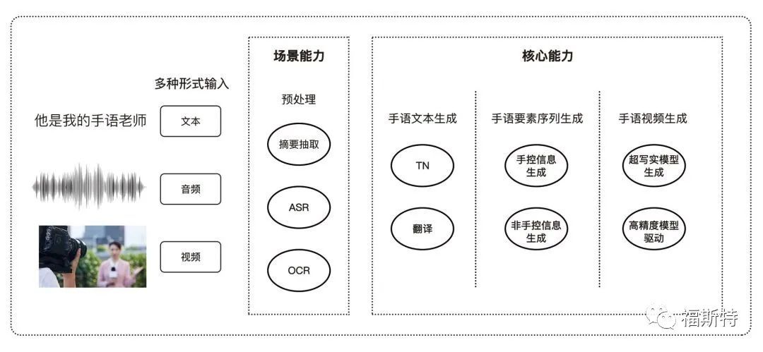 網站整體